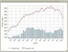 США резко сокращают число нефтяных скважин