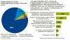 82% жителей Крыма полностью поддерживают присоединение к России
