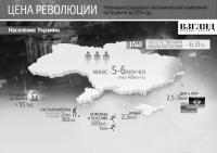 Цена революции.