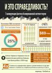 Инфографика о тюремной системе США