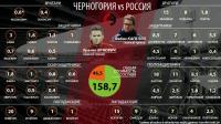 Финансовый расклад перед матчем сборной России