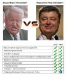 Ельцин vs Порошенко