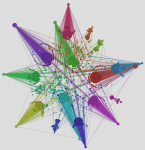 Визуальное представление одной интересной выборки из некоторой социальной сети