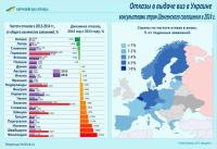 Украинцам стало труднее получить визу в большинство европейских стран