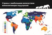 Карта вымирающих млекопитающих во всём мире