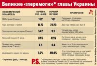 Великие перемоги Украины за последний год