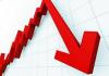 Падение ключевых отраслей российской экономики обновило 6-летний рекорд