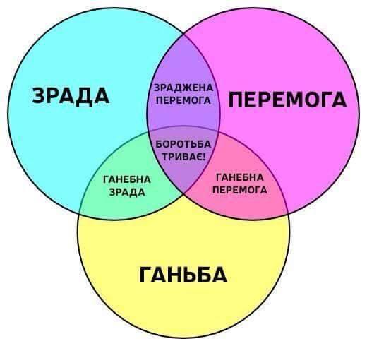 Зраджена перемога