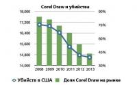 Corel Draw и убийства