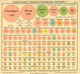 Численность российских городов на начало 20-го века