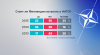 Опрос Yle: количество сторонников вступления Финляндии в НАТО снизилось