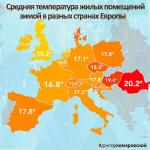 Средняя температура…