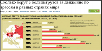 Сравнительная таблица