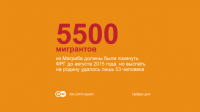 [«Не верь, не бойся, не проси»] Цифра дня из оккупированной Германии: выслать на родину удалось лишь 1% мигрантов (53 из 5500)