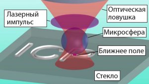 Учёные придумали дешёвый и сверхточный способ создания датчиков и микросхем