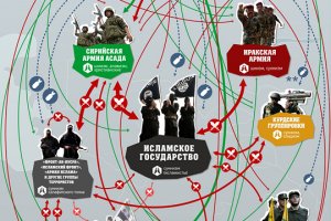 [Ближневосточный клубок. Инфографика] Кто с кем дружит и воюет в Сирии и Ираке