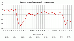 [«дна больше нет»] «Мне одному кажется, что кабинету министров Медведева пора уступать место антикризисному правительству народного доверия?...»
