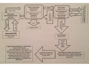 Уход от налогов по-кубански. Количество уведенных денег равно дефициту бюджета Краснодарского края