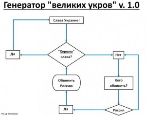 Занимательная пропаганда. Идеология вечных лузеров