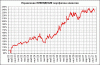 Успешные ПИФы заработают по итогам 2007 г около 20 проц - О.Вьюгин