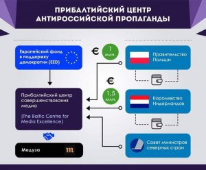 Евросоюз создал в Прибалтике медиацентр для антироссийской пропаганды (для «отпора» российским СМИ)