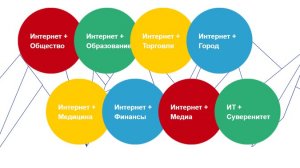 Озвучен план «Интернет+» полного перевода экономики России в онлайн-режим