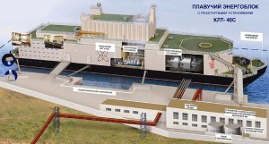 СМИ: Китай рассчитывает начать эксплуатацию первой ПАТЭС в 2019 году