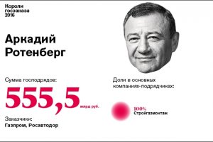 [«Денег нет, но вы там держитесь!»] Керченский мост остался без финансирования. Собственные ресурсы компании «полностью исчерпаны».  Аркадий Ротенберг просит денег у государства