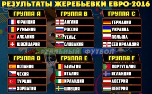 Российские футболисты встретятся с командой Англии на Евро-2016
