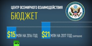 «Не могу найти ответ в папке»: Госдеп не смог рассказать о задачах своего подразделения