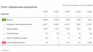 Оппозиция: жизнь на пожертвования