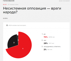 Либерализм желтого цвета