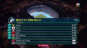 Мужская сборная США дисквалифицирована в финале эстафеты 4х100 м и лишена бронзы