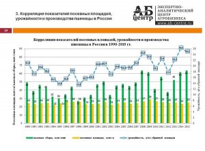 Есть рекорд! Пшеницы в России уже собрано рекордное количество — 66.8 млн тонн