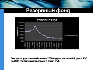 Минфин заявил об исчерпании Резервного фонда в 2017 году