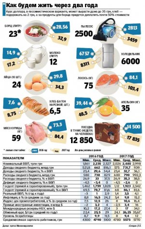 ЦБ ожидает роста реальных доходов населения в 2017 году