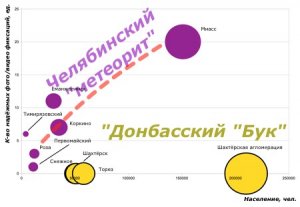 В версии JIT по МН17 обнаружены явные ошибки