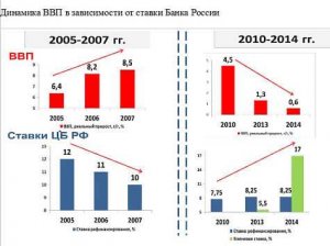 Глазьев о ключевой ставке и политике ЦБ: «Циничное издевательство над утопающим»