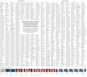Пиарщики Клинтон напечатали в The New York Times 281 твит Дональда Трампа с различными оскорблениями и унижениями.