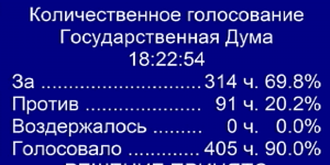 Акциз на вейпинг приняли в первом чтении