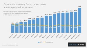 Средняя температура в европейских домах зимой (ИНФОГРАФИКА)