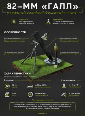 Бесшумный убийца: кадры испытаний новейшего миномета "Галл" для спецподразделений
