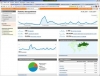 Google Analytics – анализ показателя отказов