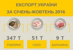 Украина вывезла в Литву 260 тонн улиток — больше, чем сала