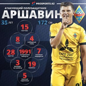 Аршавина признали лучшим футболистом чемпионата Казахстана