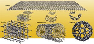 (возможно прорыв) Группа  ученых из Массачусетского технологического института создали  трехмерную модель из графена