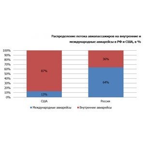 У отдыхающих россиян подрезаны крылья