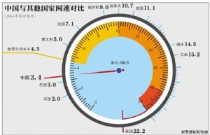 Китай развернул самую крупную в мире тестовую зону 5G. Максимальная скорость загрузки данных абонентом определена на отметке 20 Гбит/с. Сети пятого поколения заработают к концу текущего десятилетия