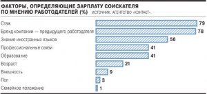 Рынок труда считает прибавку в доходах сотрудников