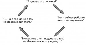 К чёрту мотивацию, вам нужна дисциплина